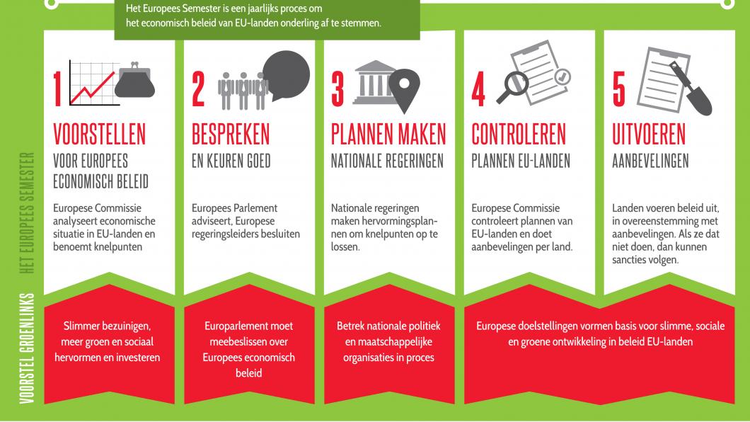 Infographic Europees Semester